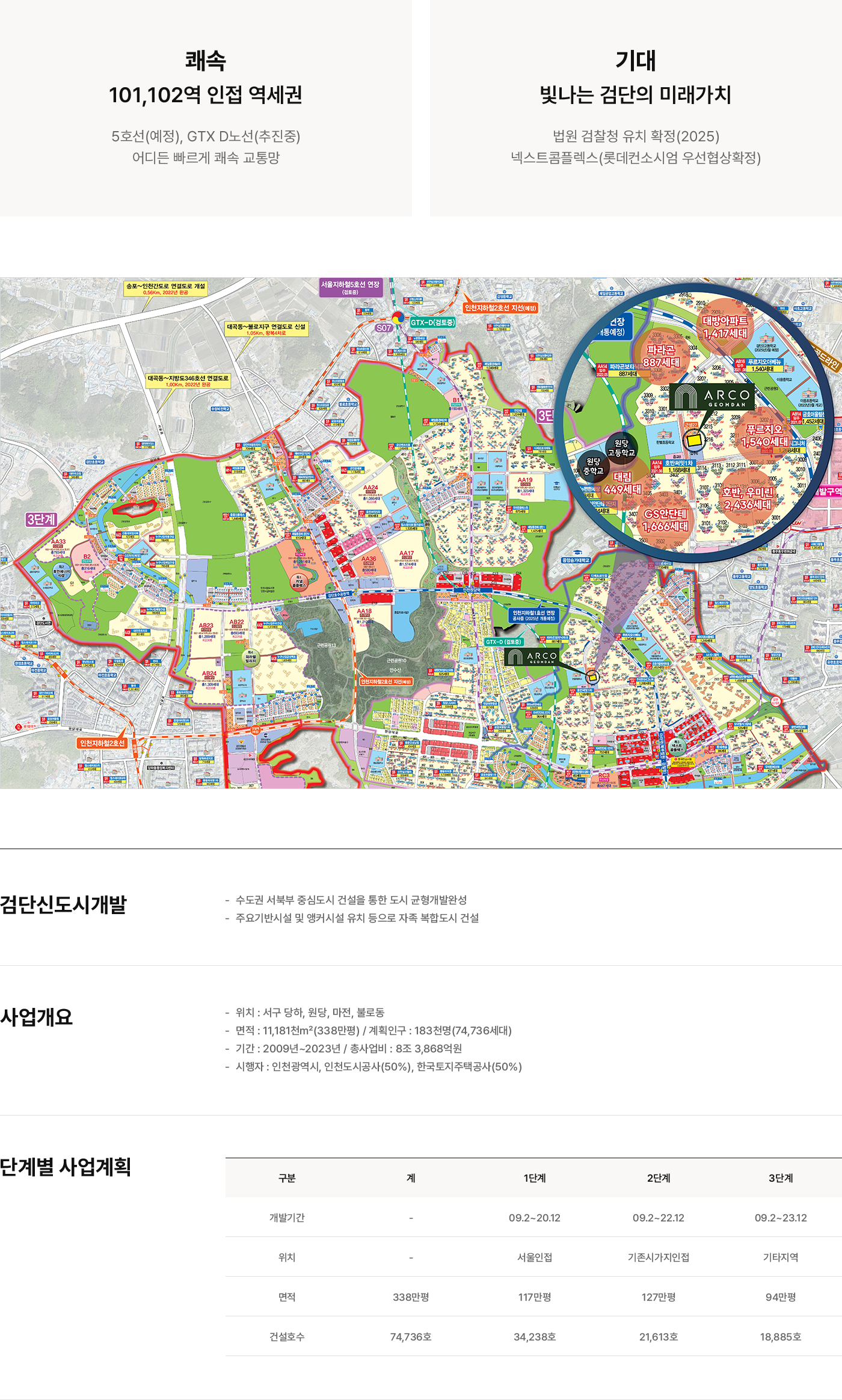 프리미엄 입지환경