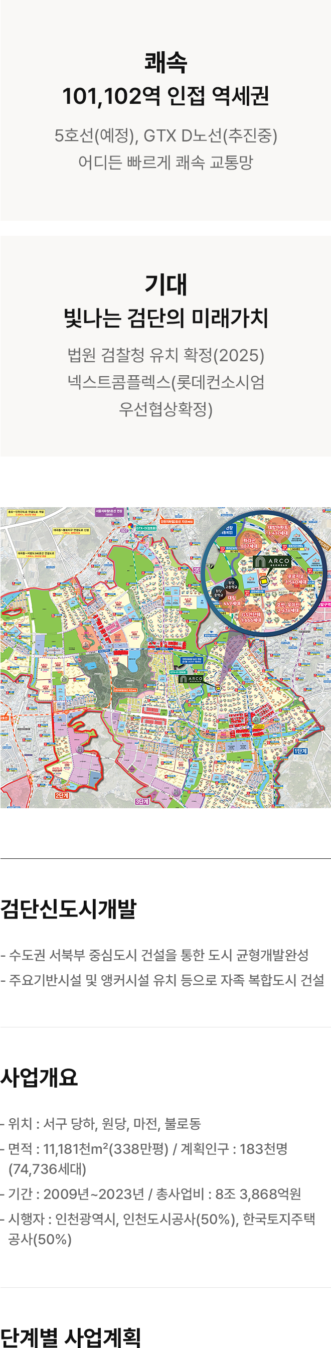 프리미엄 입지환경